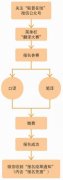 第二屆人民中國(guó)杯日語(yǔ)翻
