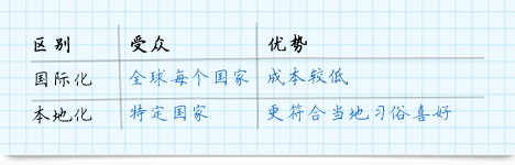 翻譯公司質(zhì)量