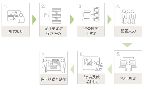 軟件翻譯