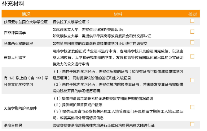 國外學(xué)歷學(xué)位認(rèn)證