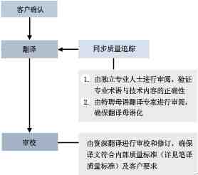 陪同口譯翻譯公司