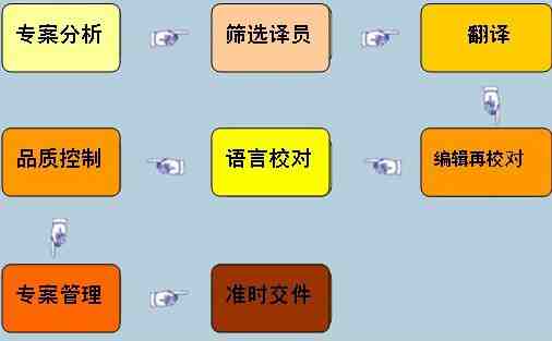 審計(jì)報(bào)告翻譯