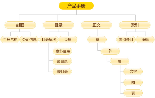手冊翻譯服務(wù)