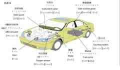 機(jī)械翻譯_專業(yè)機(jī)械翻譯服務(wù)_機(jī)械翻譯報價