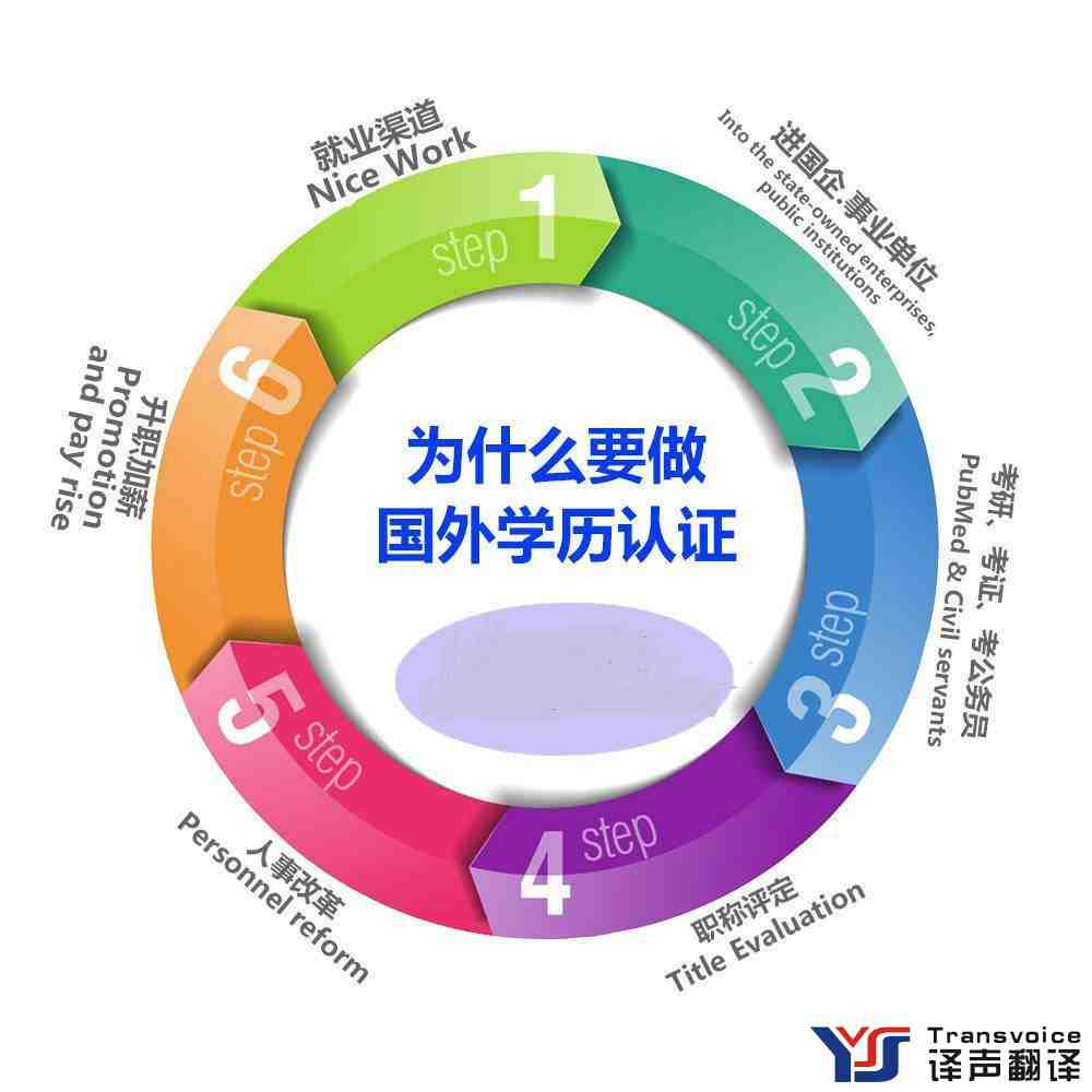 國家教育部留學(xué)認證翻譯