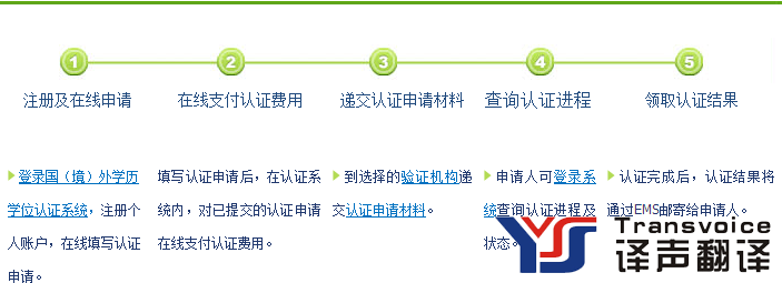 福建留學生回國怎么辦理教育部國外學歷認證流程_留學生認證翻譯公司(圖3)