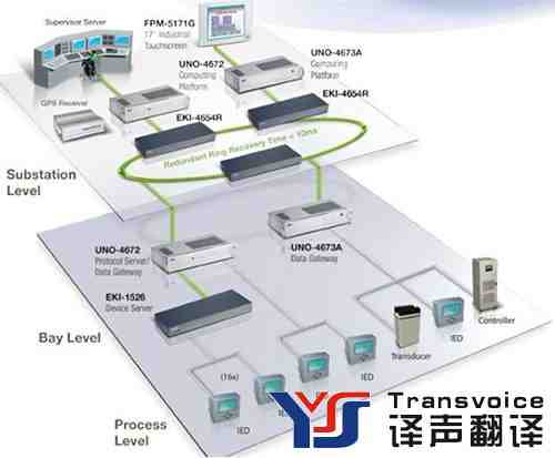電力行業(yè)翻譯 電力行業(yè)翻譯