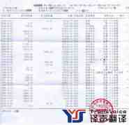 銀行對(duì)賬單翻譯_銀行賬單翻譯_銀行電子對(duì)賬單翻譯