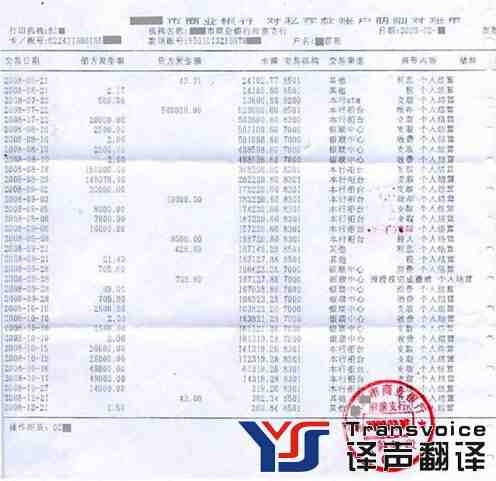銀行對賬單翻譯公司