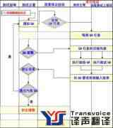 專業(yè)軟件本地化翻譯_軟件漢化翻譯【軟件翻譯市場領(lǐng)導(dǎo)品牌】