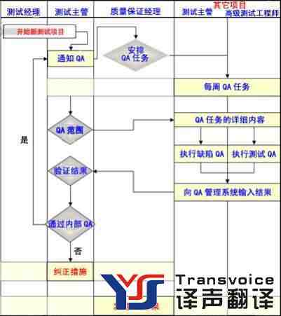 軟件本地化翻譯