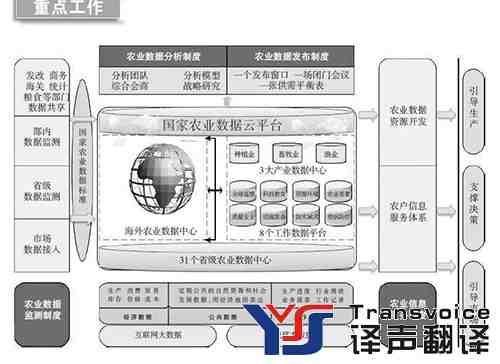 農(nóng)業(yè)翻譯 農(nóng)業(yè)翻譯