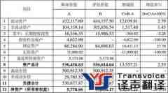 房產(chǎn)評估報告材料翻譯