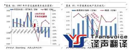 證券翻譯