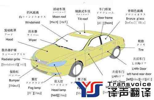 汽車翻譯
