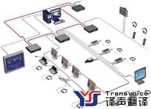 同傳設(shè)備租賃