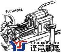 機械說明書翻譯_機械翻譯英語_機械翻譯成英文