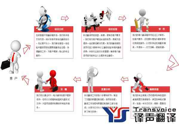 翻譯公司
