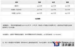德語翻譯收費標(biāo)準(zhǔn)_德語翻譯報價
