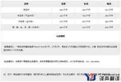 IT翻譯價格和影響因素