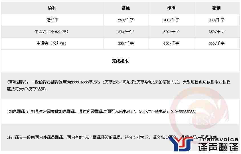 德語(yǔ)翻譯報(bào)價(jià)