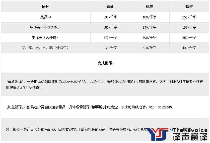 IT翻譯價格