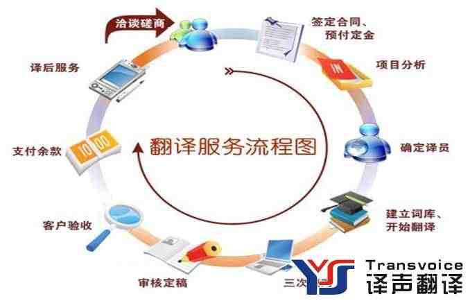 企業(yè)找翻譯公司時提出合理的工期要求很重要