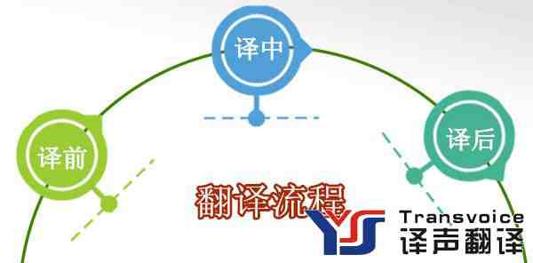 翻譯流程中的譯前、譯中、譯后(圖1) 翻譯流程