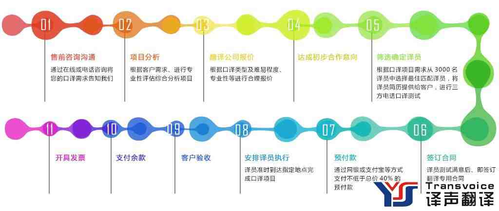 譯聲英翻譯筆譯一般怎么收費，一千字多少錢