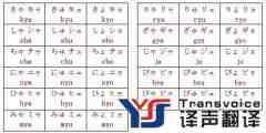 淺析日語(yǔ)發(fā)音規(guī)則，練就純正的日語(yǔ)發(fā)音