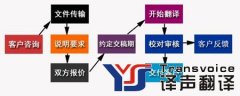 專業(yè)法律翻譯公司_法律合同翻譯文件