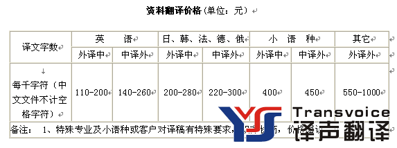 翻譯報價收費標準(圖1) 翻譯報價收費標準(圖1)