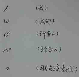 通用的口譯速記符號有哪些?(圖1) 通用的口譯速記符號有哪些?