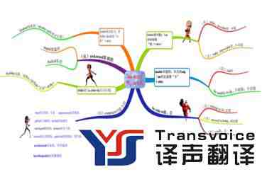 英語口譯如何進(jìn)行速記練習(xí)？