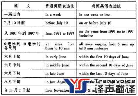商貿(mào)英語(yǔ)含糊與明確共存.jpg 商貿(mào)英語(yǔ)含糊與明確共存.jpg