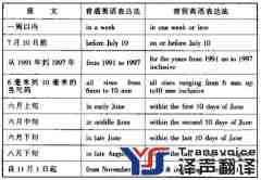 商貿(mào)英語含糊與明確共存增加漢英翻譯難度