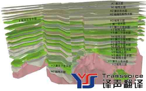 地質(zhì)翻譯圖片.jpg