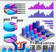 財(cái)務(wù)報(bào)表翻譯公司哪家好