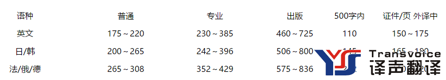 韓語筆譯費(fèi)用
