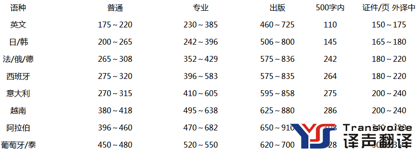 產(chǎn)品說(shuō)明書翻譯價(jià)格 產(chǎn)品說(shuō)明書翻譯價(jià)格
