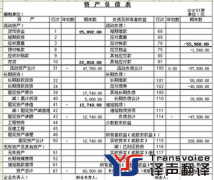 財(cái)務(wù)報(bào)表翻譯哪些內(nèi)容