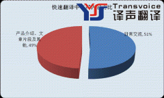 翻譯校對(duì)和翻譯審校是一回事嗎？