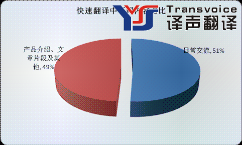 翻譯校對(duì)和翻譯審校是一回事嗎?(圖1) 翻譯校對(duì)和翻譯審校并不一樣