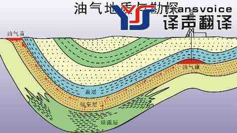 地質翻譯_專業(yè)地質勘探翻譯公司_哪家好_報價