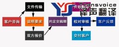標(biāo)書翻譯_標(biāo)書合同翻譯證件_投標(biāo)書翻譯