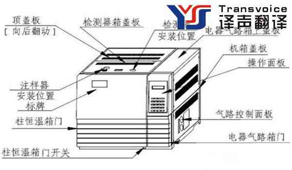 湖南翻譯公司分析儀器設(shè)備說明書翻譯時特點與注意要點 儀器設(shè)備_儀器設(shè)備說明書翻譯哪些事?(圖1)