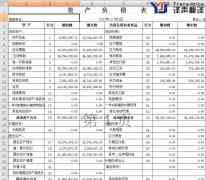 財(cái)務(wù)報(bào)表翻譯對外會計(jì)報(bào)表翻譯