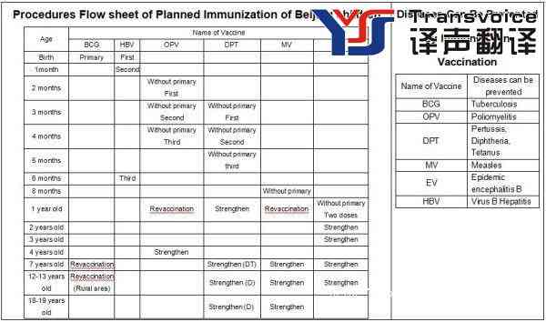 預(yù)防接種證中英文翻譯(圖6) 預(yù)防接種證中英文翻譯(圖6)