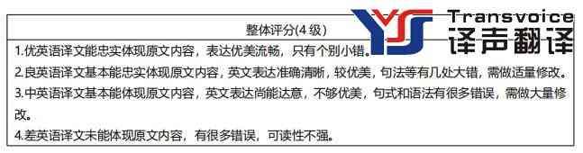 基于譯者能力的翻譯專業(yè)漢英筆譯評分模式新探(圖2) 基于譯者能力的翻譯專業(yè)漢英筆譯評分模式新探(圖2)