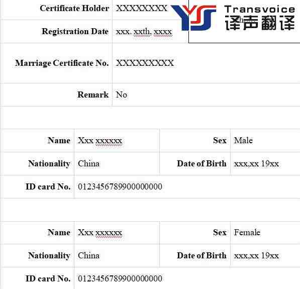 新版結(jié)婚證英文翻譯模板(圖3)